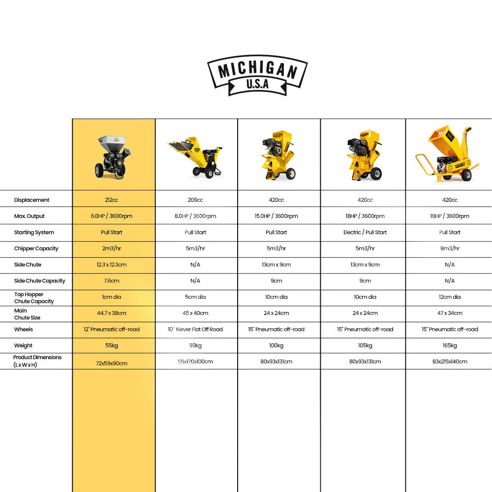 6HP 212cc Petrol Wood Chipper Shredder, Upright Design - Michigan