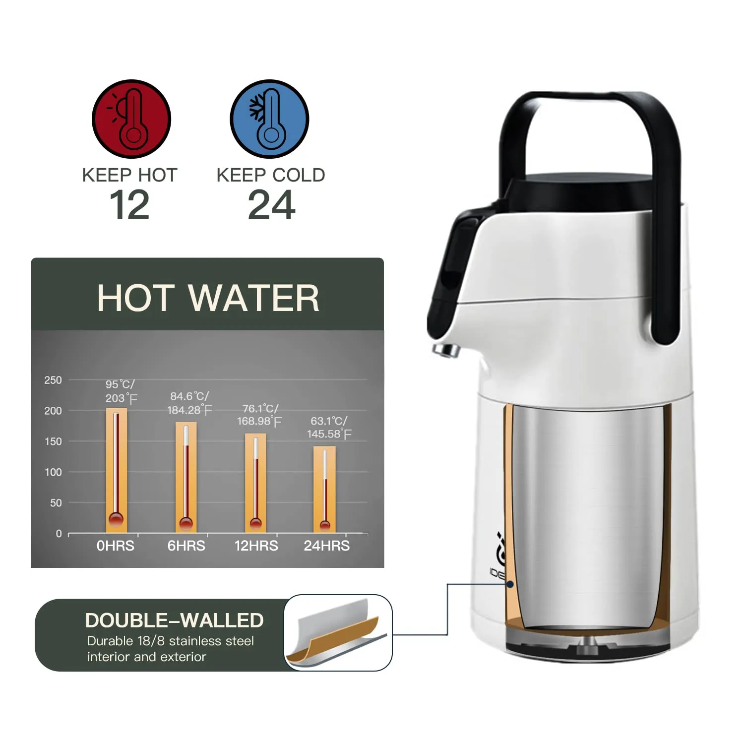 IDEUS 74 oz Stainless Steel Thermal Coffee Carafe, Double Wall Vacuum Insulated Airpot Coffee Dispenser with Pump, 12 Hour Heat 24 Hour Cold Retention, White